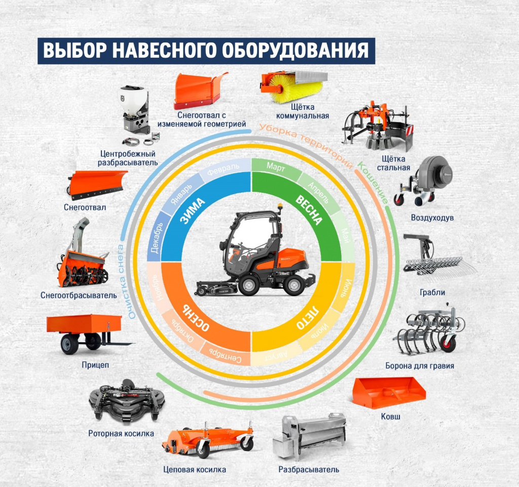 всесезонность райдера всесезонность райдера